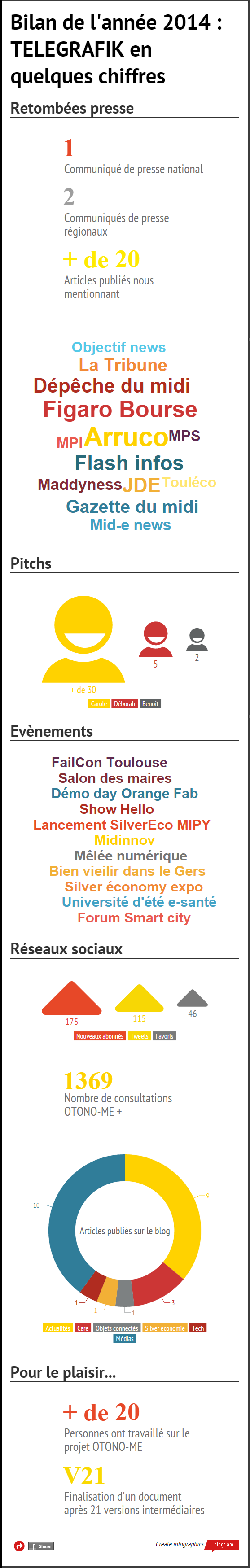 Bilan de l'année 2014_Infographie