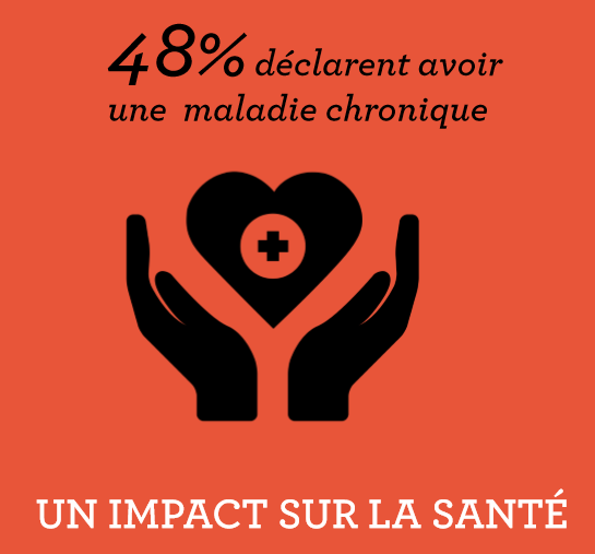 impact-sur-la-sante