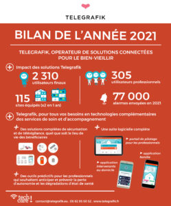 Telegrafik_Bilan 2021